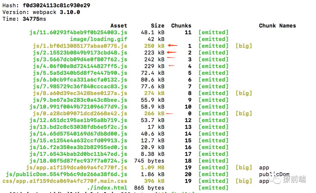 Webpack体积篇优化记录