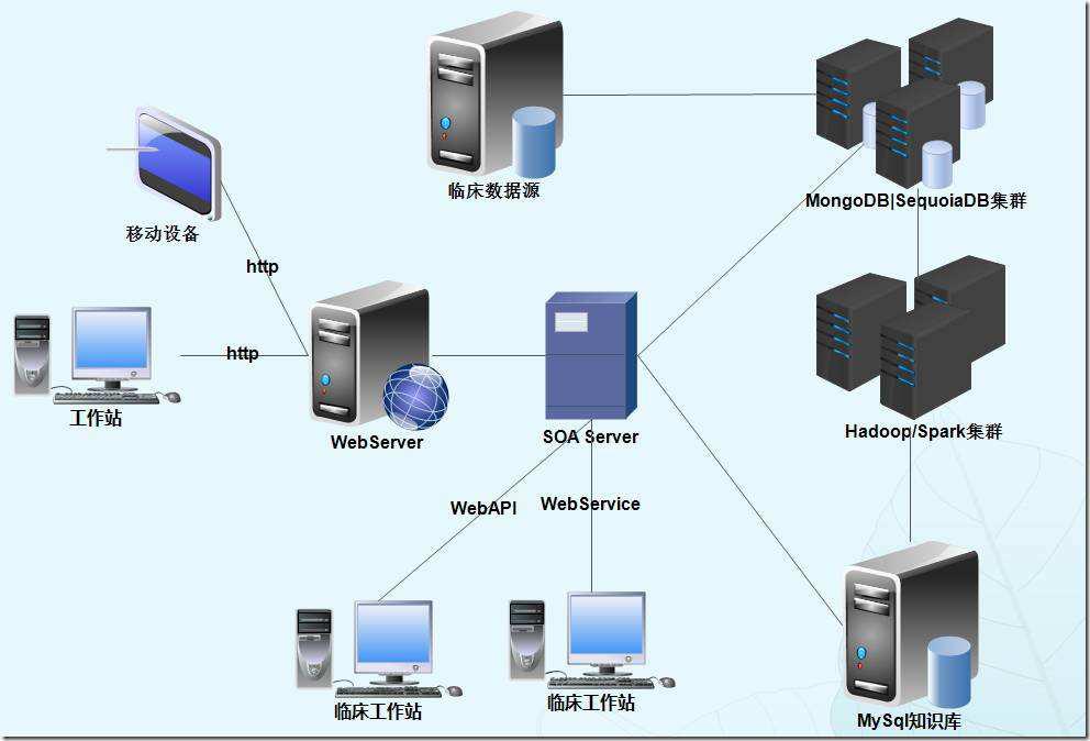 运维DBA-MySQL数据库面试题有哪些？