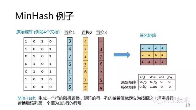 【算法】常用推荐算法