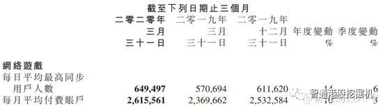 Q1靠云计算出表扭亏，金山软件路在何方？