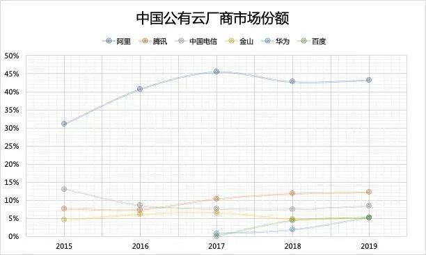 谁动了华为云计算的奶酪？