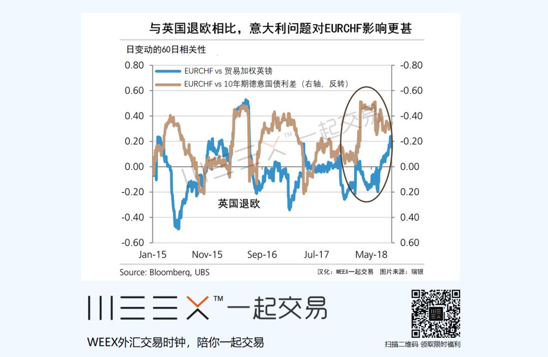 WEEX外汇交易时钟今日精选图