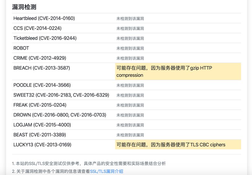 OSR推出在线SSL/TLS安全测试工具