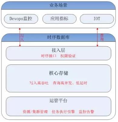 2019国产数据库大盘点