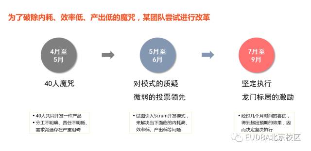 DBA学员参讲 - 人才管理组织能力提升