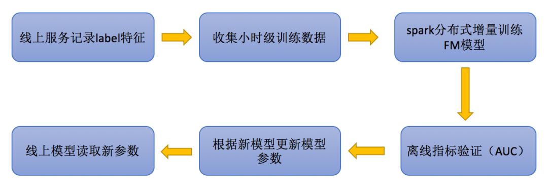 搜狐新闻推荐算法原理 | “呈现给你的，都是你所关心的”