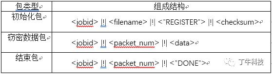 技术派 | 基于DNS的数据泄露开源测试工具篇（一）