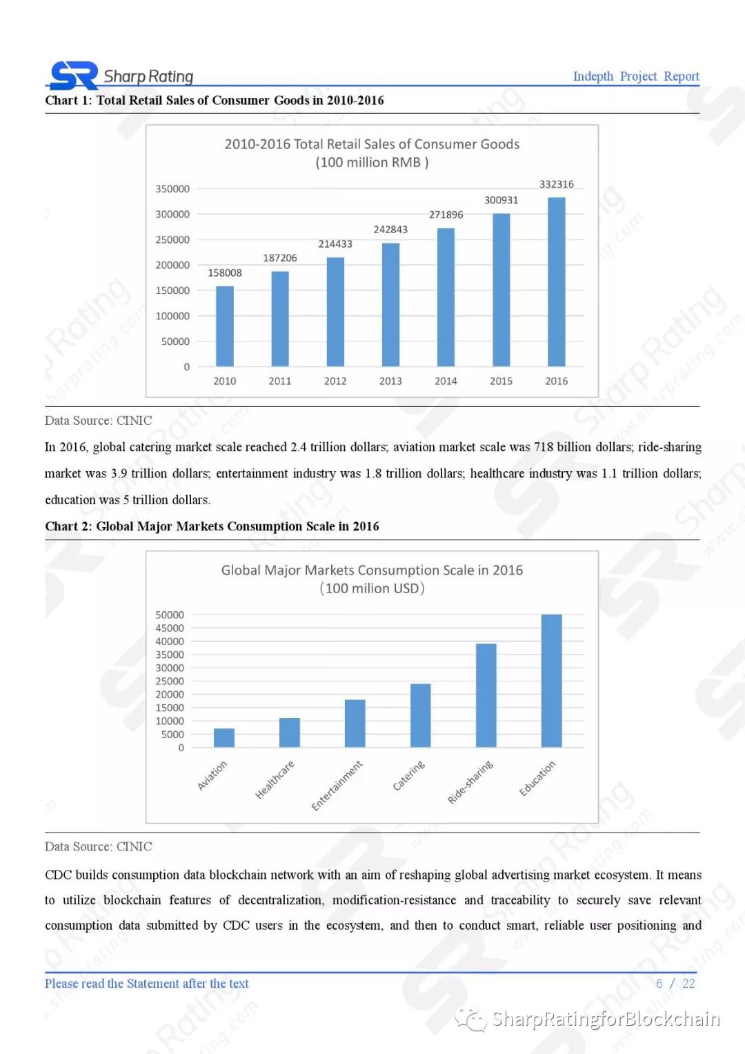 【Sharp Rating】Blockchain Research Report - CDC Rating Report