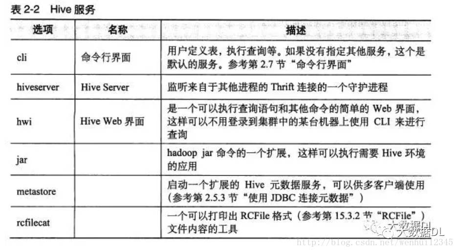 Hive知识总结