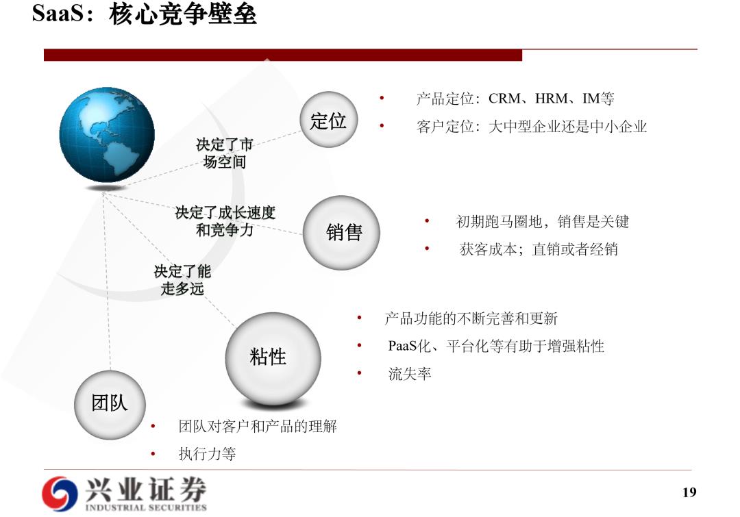 云计算研究框架：海外经验和国内实践