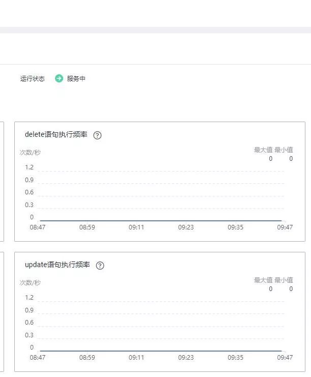 华为云文档数据库服务DDS监控告警全新优化