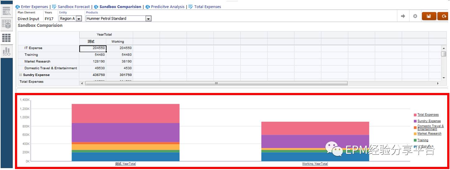 Oracle PBCS - Sandbox