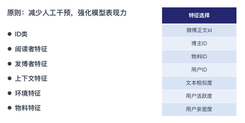 微博推荐算法实践与机器学习平台演进