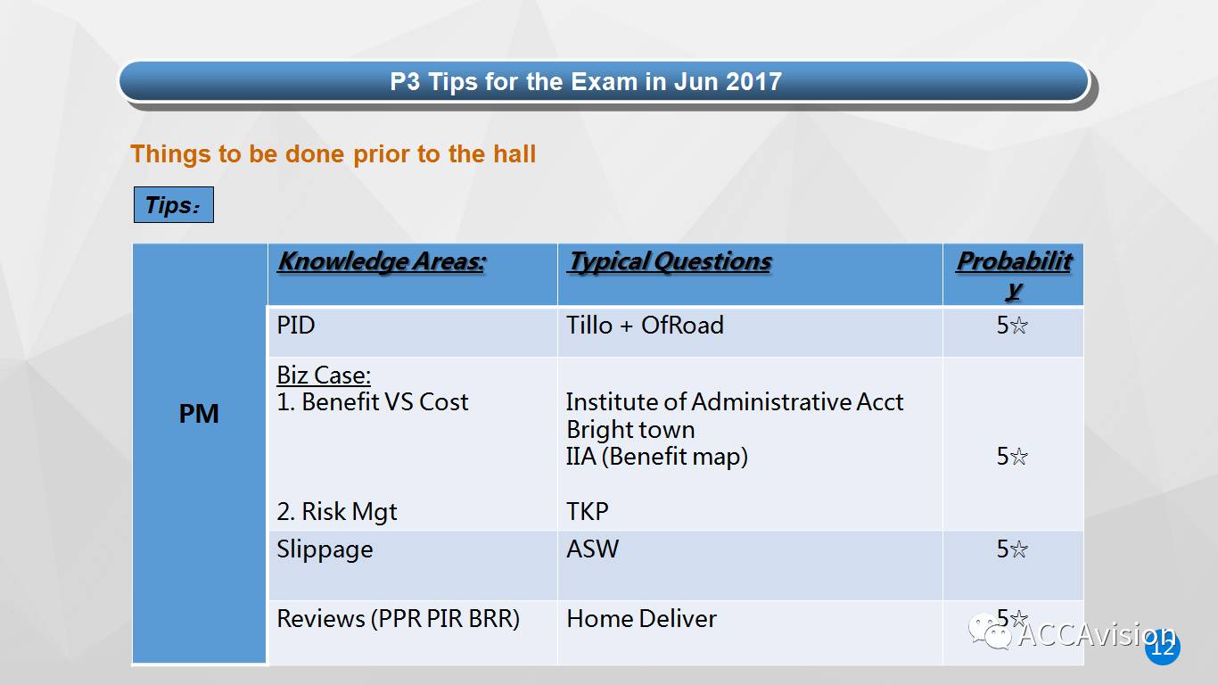 【P3.2017.6月考】Sean大大 • 考前白皮书 P3 Jun 2017 Exam Guide—烤披萨欢乐俱乐部出品