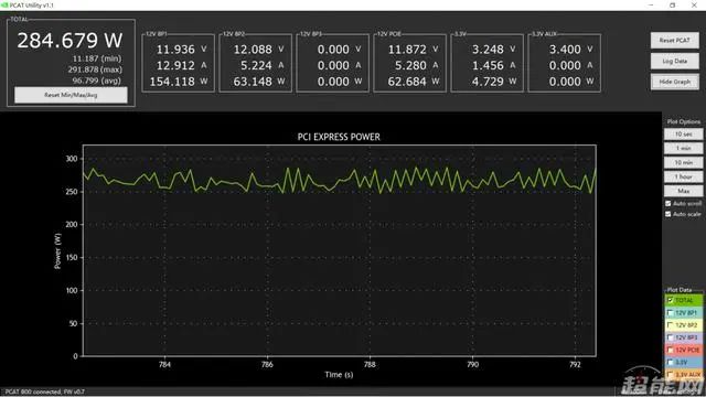 NVIDIA新测试工具LDAT、PCAT体验：延迟功耗的测试好帮手