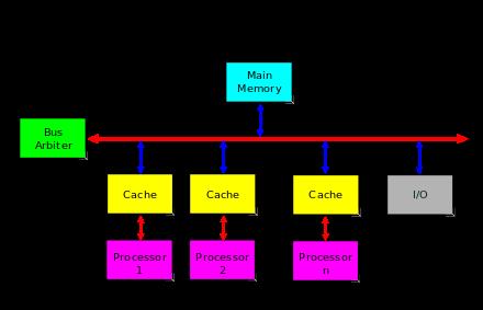 云会让DBA失业吗？分布式数据库学习路径、CAP理论？OLAP/OLTP & MPP/SMP