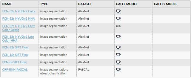 工具 | Facebook 开源产业级深度学习框架 Caffe2，带来跨平台机器学习工具