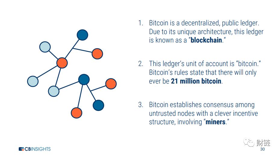 What is Blockchain Technology