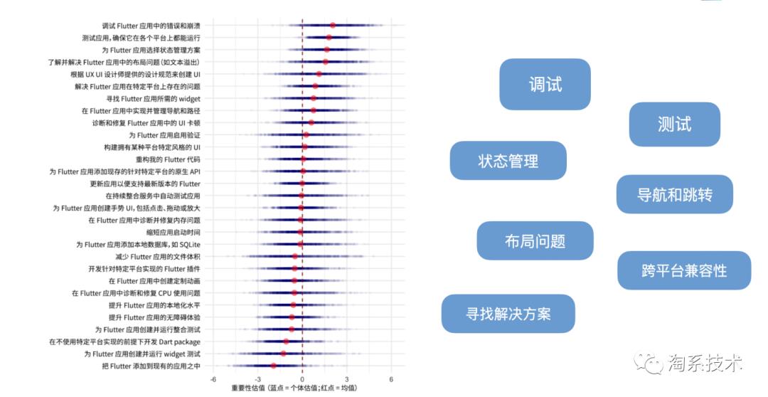 必看|阿里集团内如何进行Flutter体系化建设？