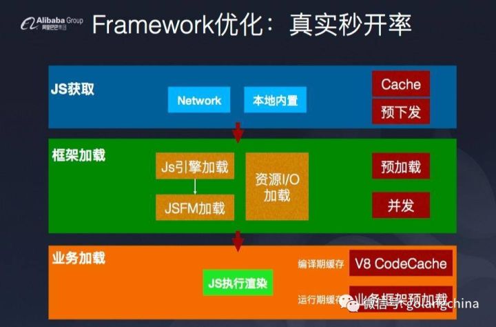 UC-Weex的优化实践之路