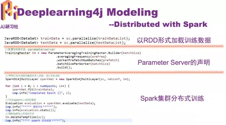 Java工程师转型AI的秘密法宝：深度学习框架Deeplearning4j | 回顾