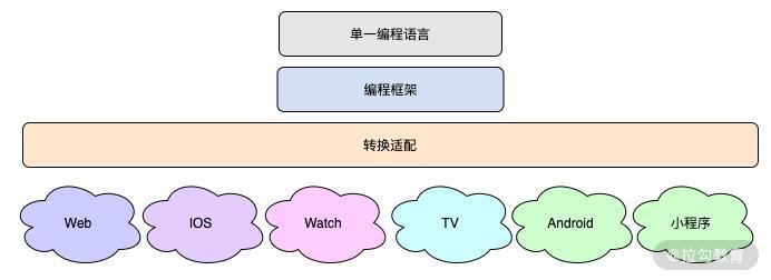 走进Flutter | 开篇