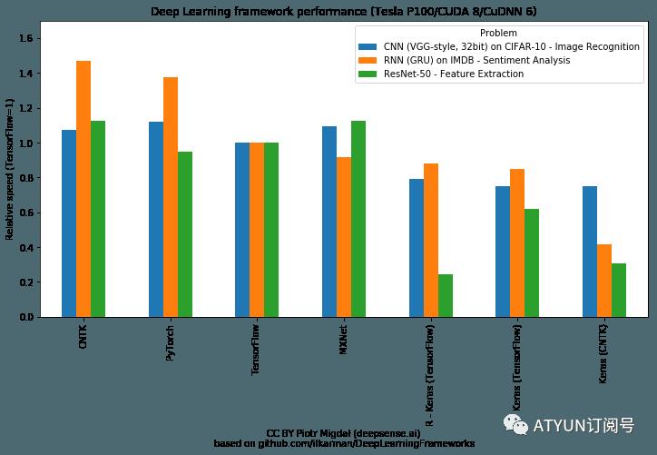 深度学习框架入门选择，Keras还是PyTorch？