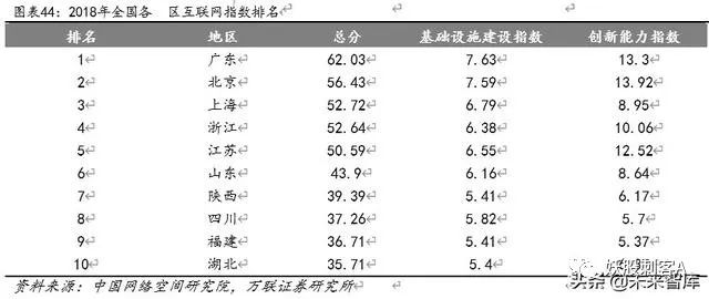 云计算专题报告：云计算+5G新基建，IDC前景可期