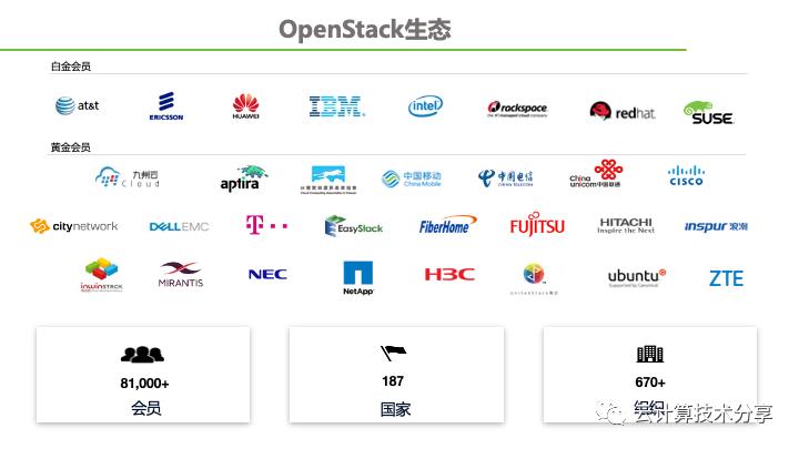 云计算架构技术分享（2）-OpenStack开源社区演进