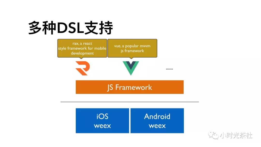 Weex的前世今生 - 技术、社区与未来