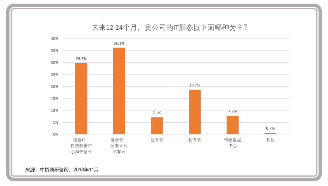 【云计算】企业级云计算进入主战场