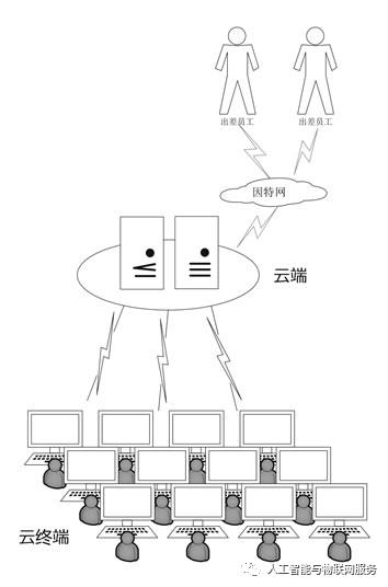 云计算科普报告