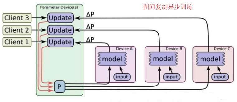 干货 | 华云数据分布式深度学习框架构建经验分享