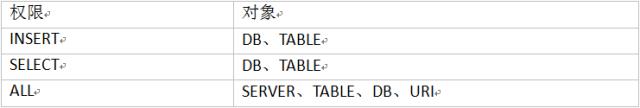 Hive必备手册，这8点你一定用得到！