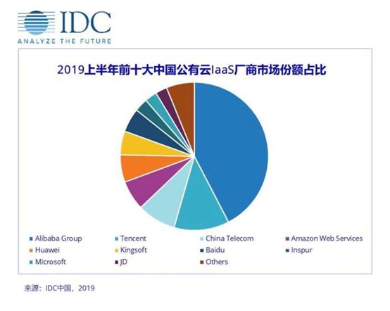 云计算马太效应：巨头聚集，小玩家开始“退群”！