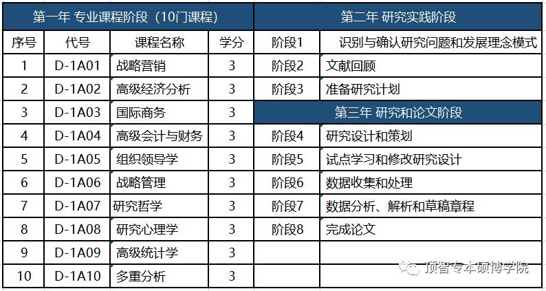 【璟顺】亚洲城市大学工商管理博士DBA招生简介