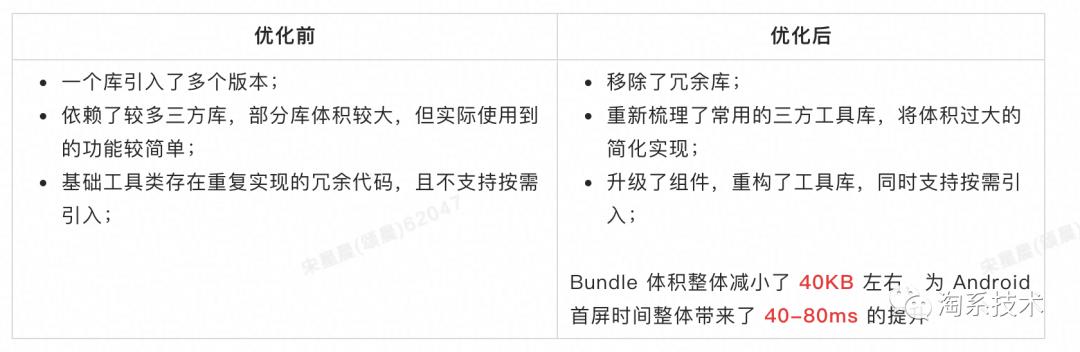 闲鱼 Weex 页面优化过程详解