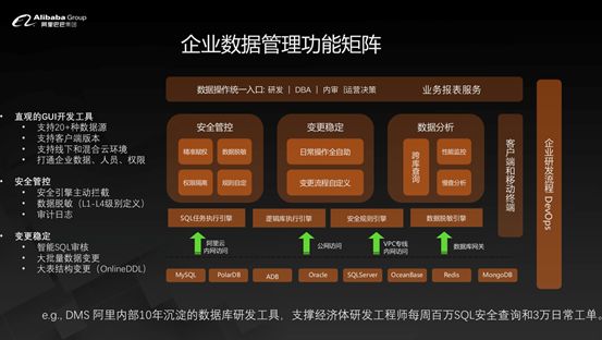 含PPT下载 | 李飞飞：如何看待数据库的未来？