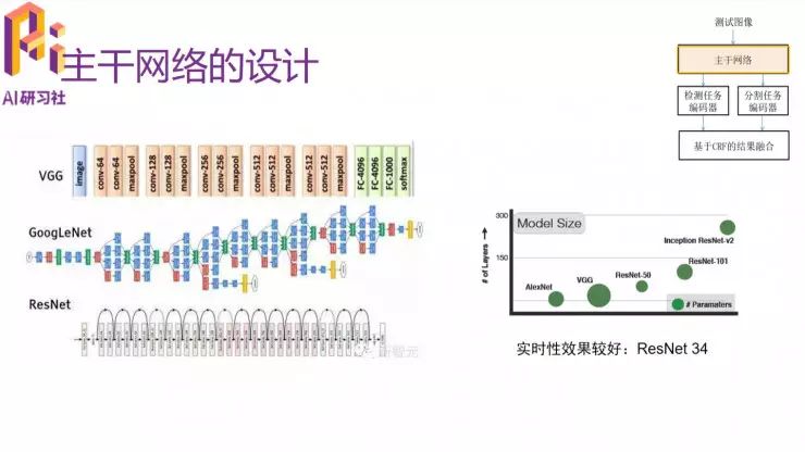 多任务深度学习框架在 ADAS 中的应用 | 分享总结