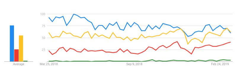 哪种深度学习框架发展最快？ TensorFlow&PyTorch？