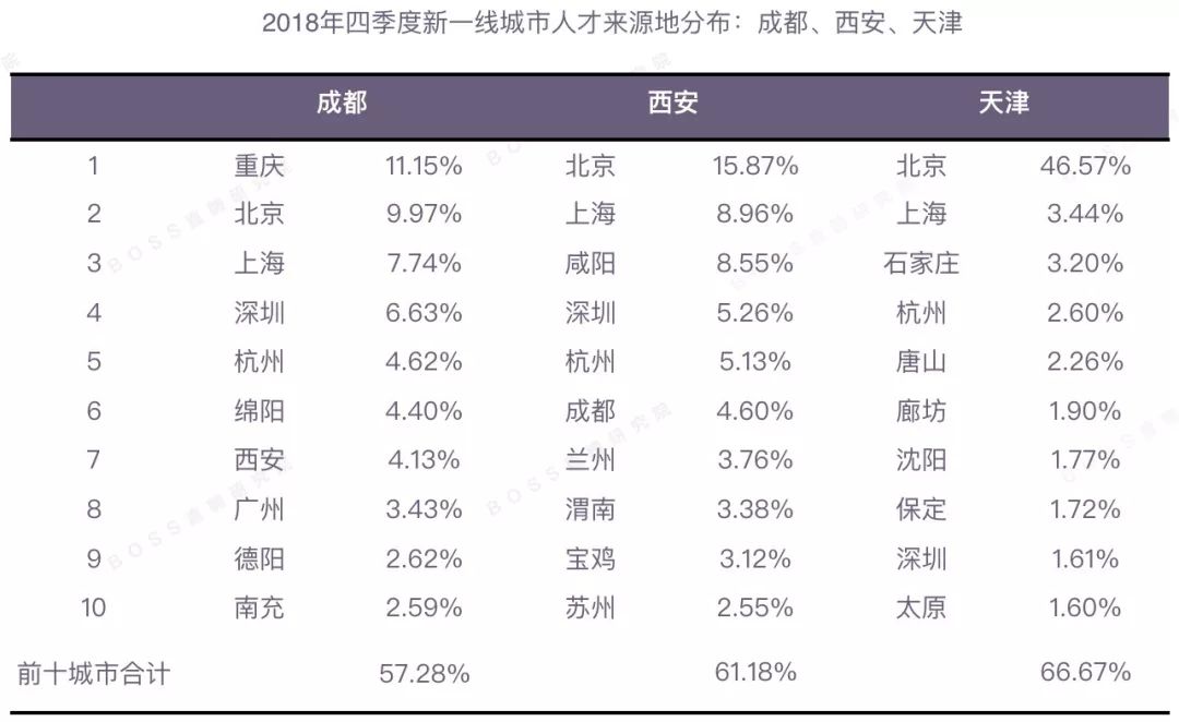 最新全国薪资报告出炉，推荐算法工程师均薪近4万 | 2019年Q1人才吸引力报告