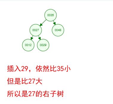 心里没点B树，怎能吃透数据库索引底层原理？