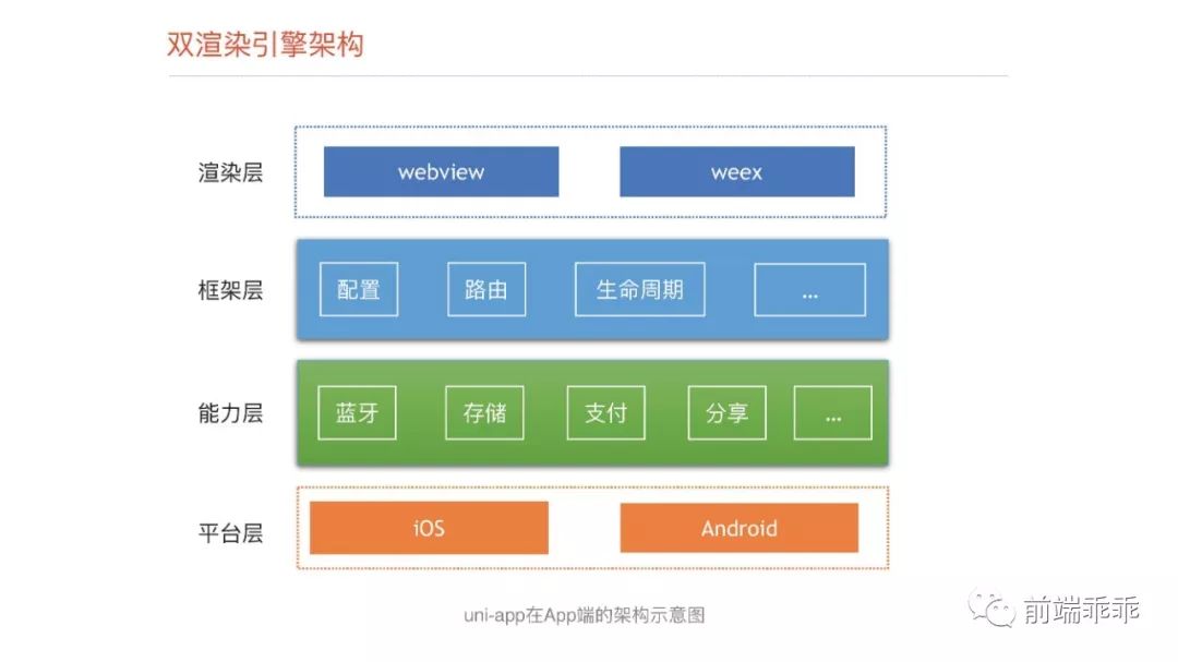 [视频]崔红保带来《基于weex实现的小程序引擎》！