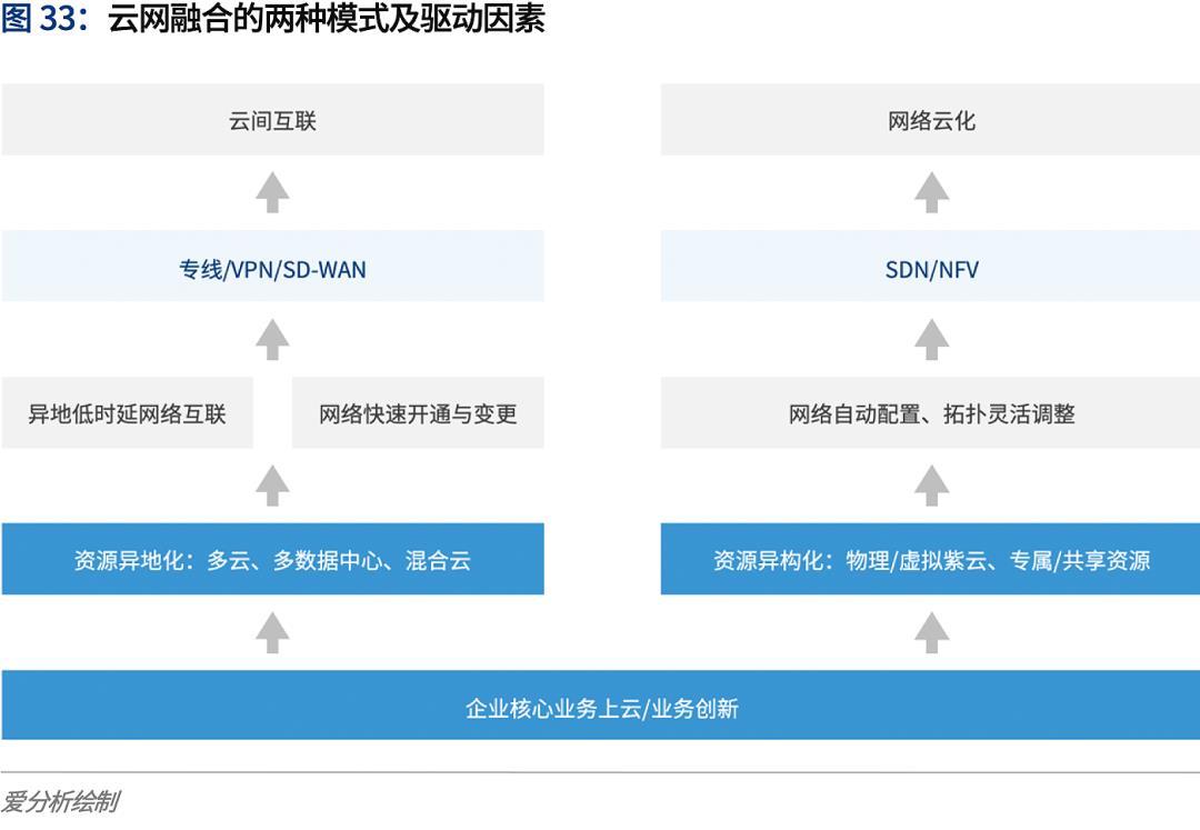 云计算2020：多云趋势下的挑战与应对