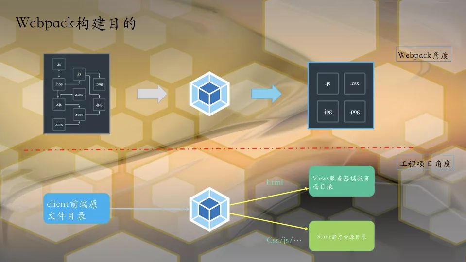 【第1271期】Webpack4+ 多入口程序构建