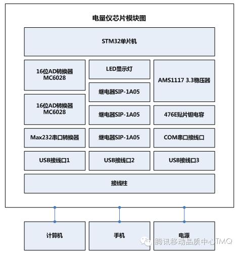 腾讯电量仪——智能硬件测试工具尝试之路