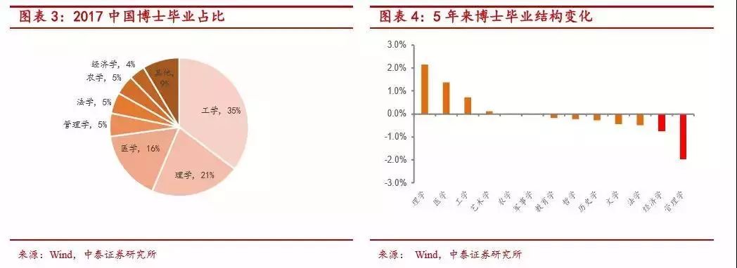 DBA荐读丨如何理解博士对上市公司的潜在影响？