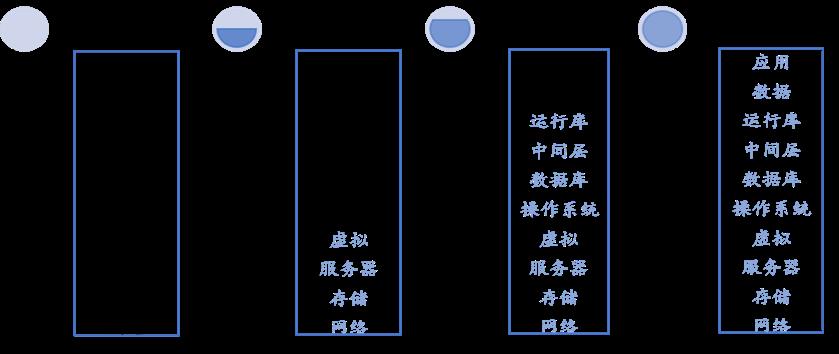 万亿级云计算市场：SaaS、云安全、云管理服务（云MSP）投资价值突显 | 时代伯乐观点