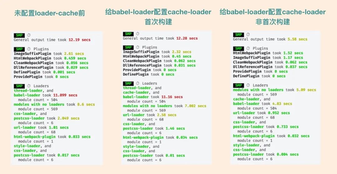 手把手传授Webpack！帮你把技能点点满！(加速篇)