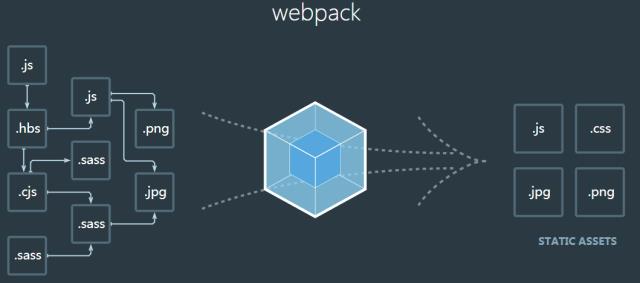 前端自动化构建工具之webpack